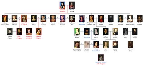 tudor dynasty wikipedia.